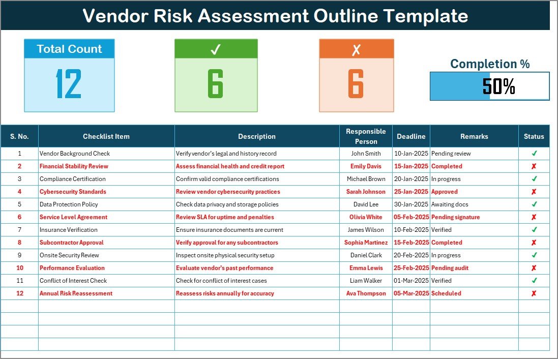 Vendor Risk Assessment Outline Checklist in Excel