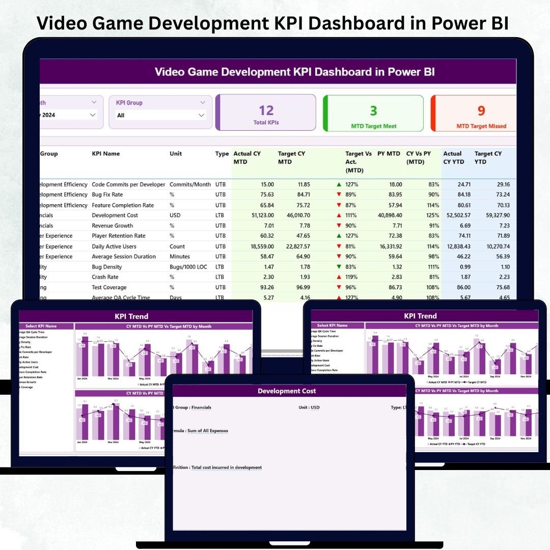 Video Game Development KPI Dashboard in Power BI