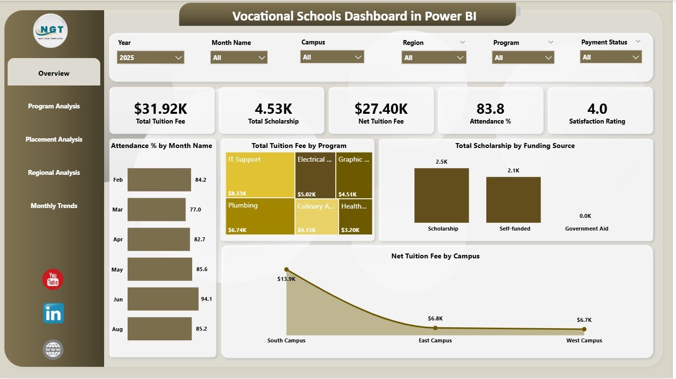 Vocational Schools Dashboard in Power BI