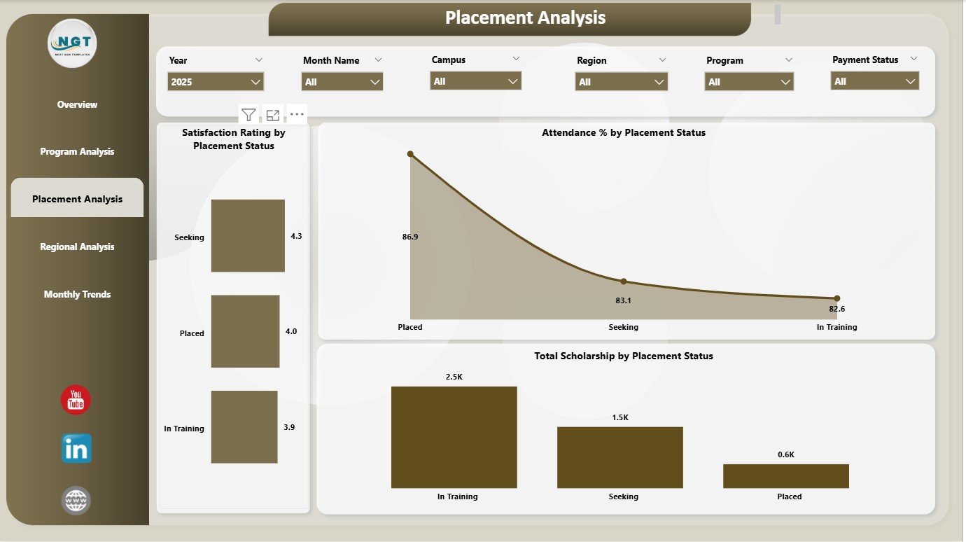 Vocational Schools Dashboard in Power BI - Image 4