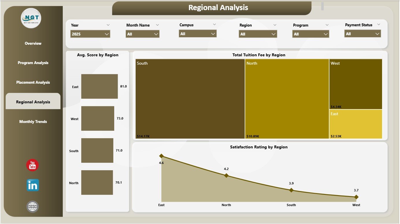 Vocational Schools Dashboard in Power BI - Image 3