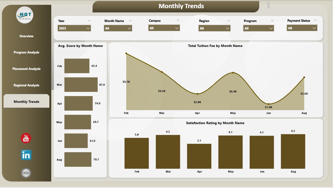 Vocational Schools Dashboard in Power BI - Image 2