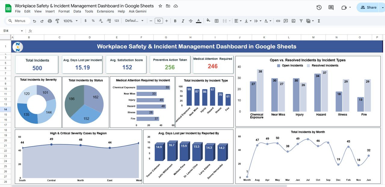 Workplace Safety & Incident Management Dashboard in Google Sheets