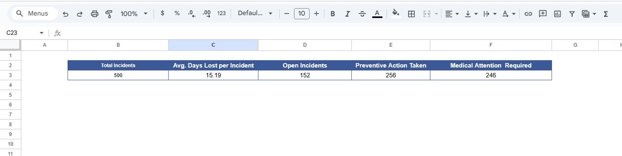 Workplace Safety & Incident Management Dashboard in Google Sheets - Image 5