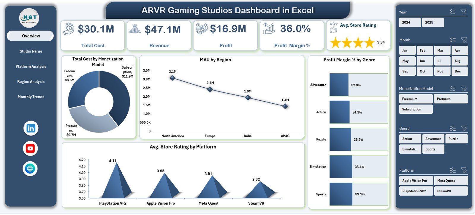 AR/VR Gaming Studios Dashboard in Excel