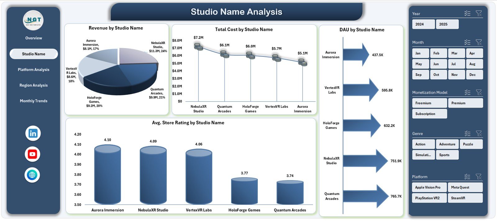 AR/VR Gaming Studios Dashboard in Excel - Image 5