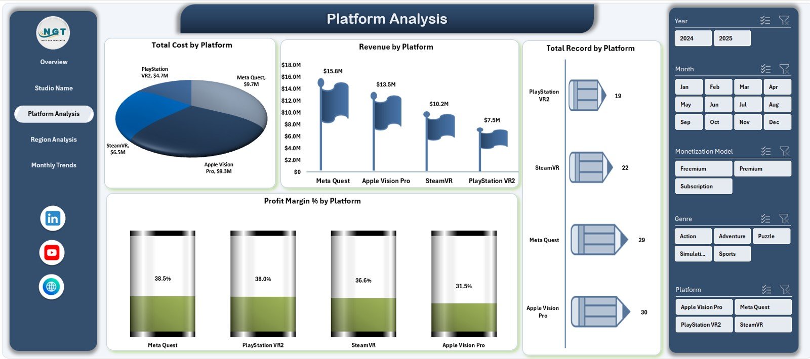 AR/VR Gaming Studios Dashboard in Excel - Image 4