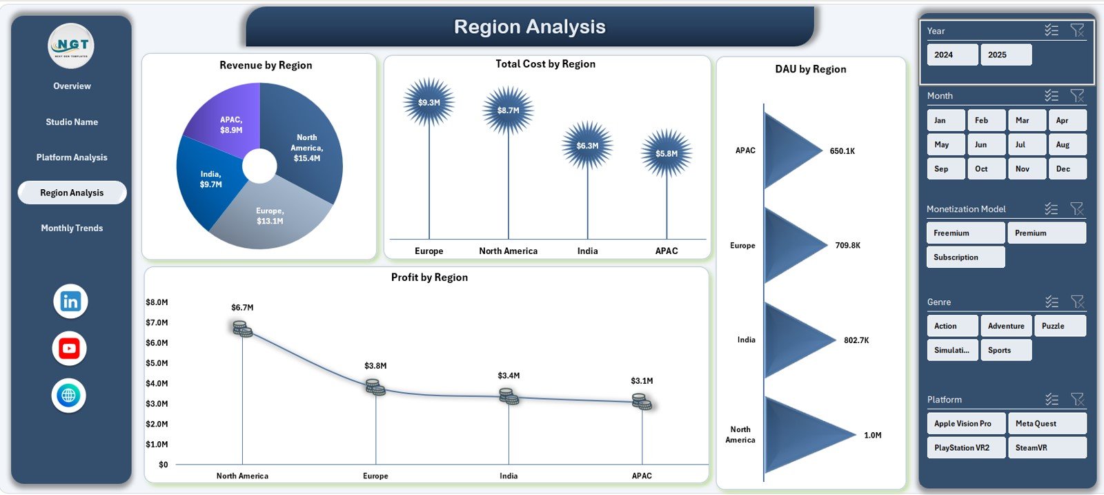 AR/VR Gaming Studios Dashboard in Excel - Image 3