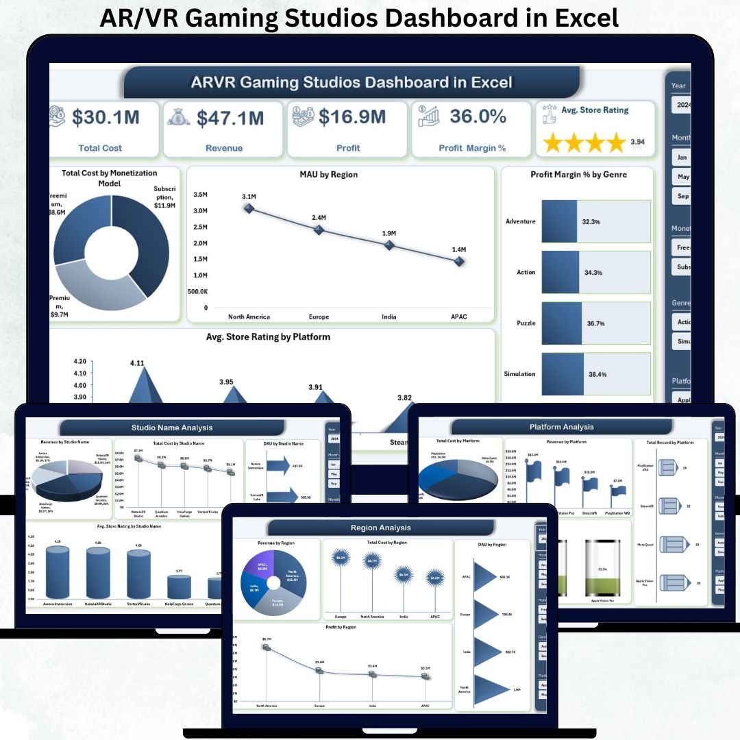 AR/VR Gaming Studios Dashboard in Excel