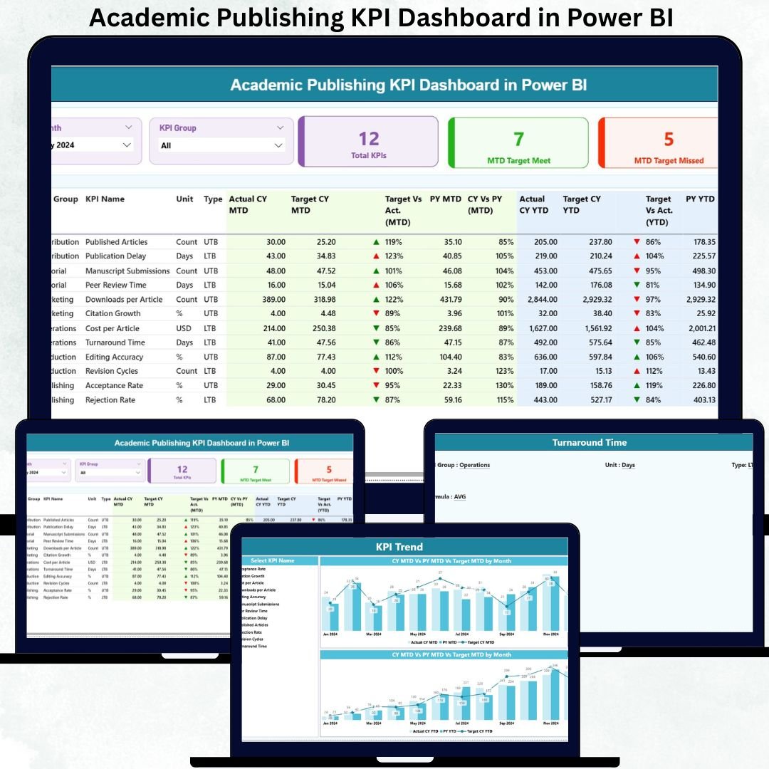Academic Publishing KPI Dashboard in Power BI