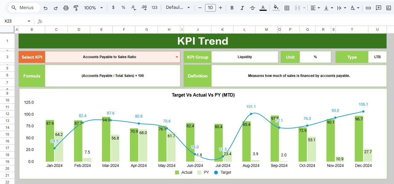 Accounts Payable KPI Dashboard in Google Sheets - Image 3