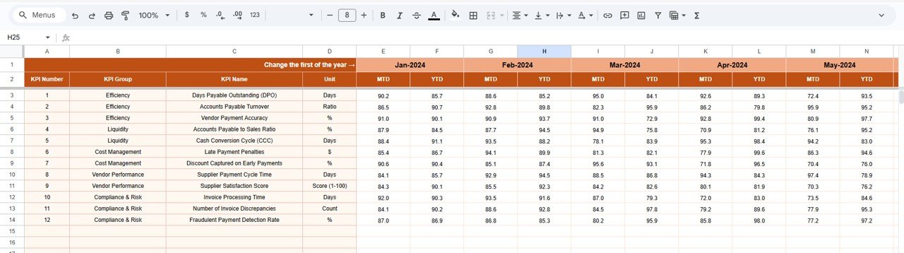 Accounts Payable KPI Dashboard in Google Sheets - Image 4