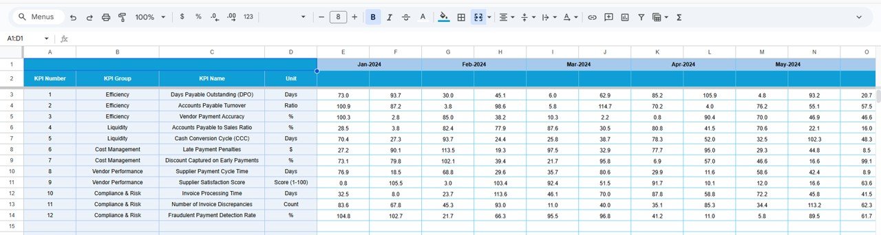 Accounts Payable KPI Dashboard in Google Sheets - Image 5