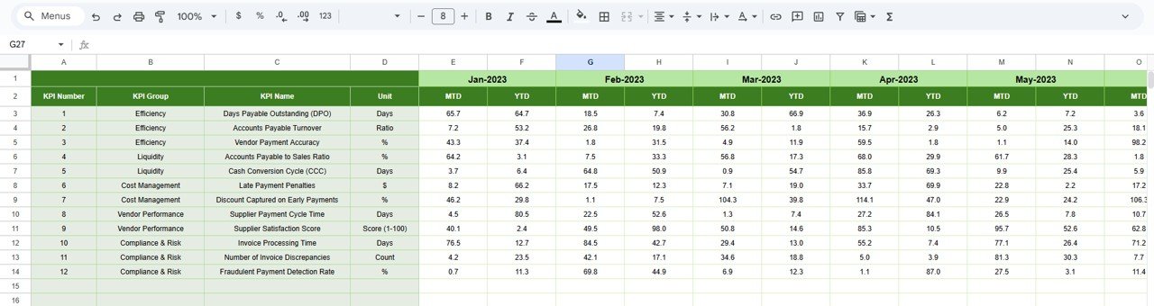 Accounts Payable KPI Dashboard in Google Sheets - Image 6