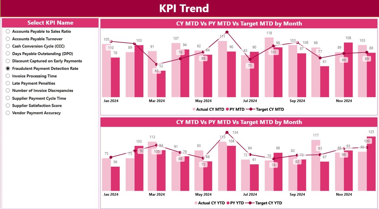 Accounts Payable KPI Dashboard in Power BI - Image 4