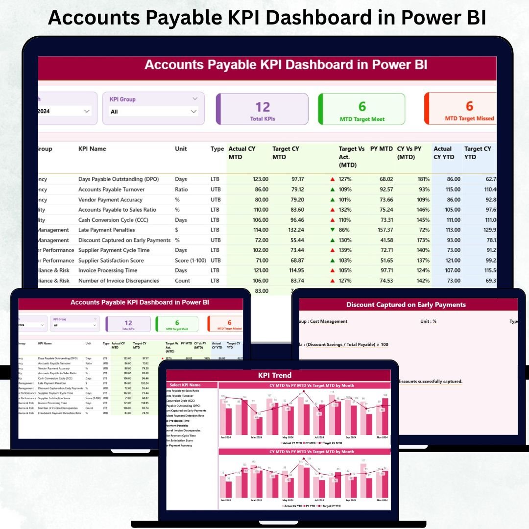 Accounts Payable KPI Dashboard in Power BI