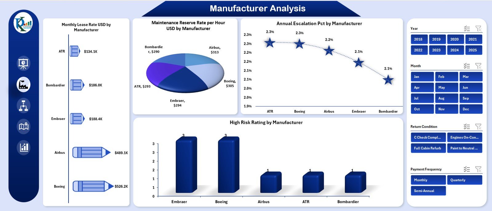 Aircraft Leasing Dashboard in Excel - Image 5