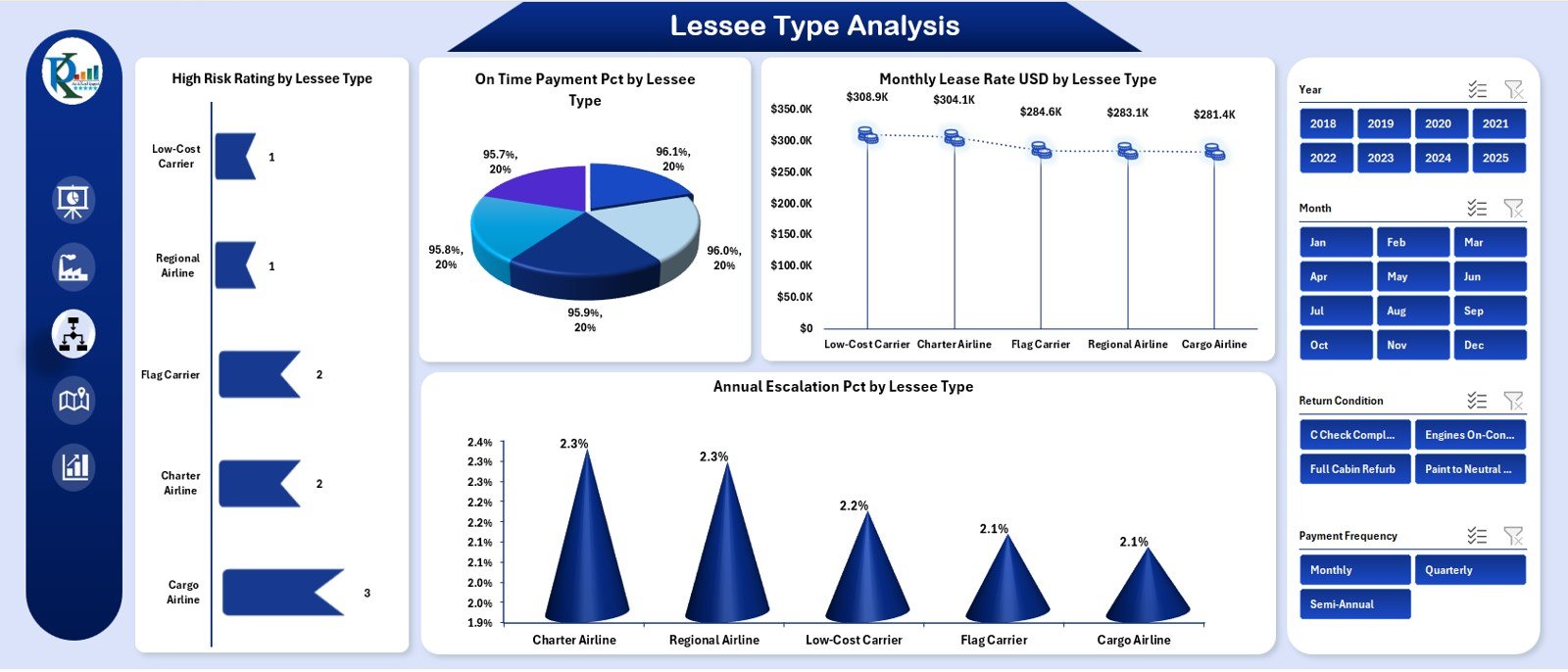 Aircraft Leasing Dashboard in Excel - Image 4