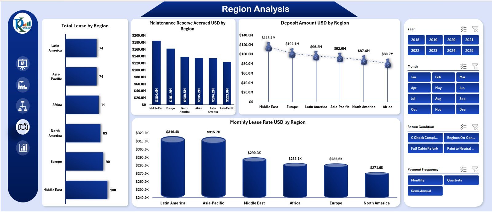 Aircraft Leasing Dashboard in Excel - Image 3