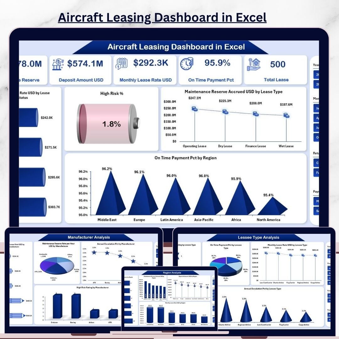 Aircraft Leasing Dashboard in Excel