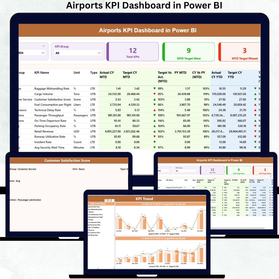 Airports KPI Dashboard in Power BI