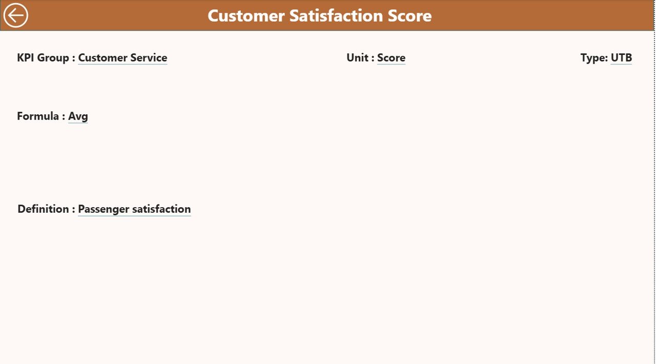Airports KPI Dashboard in Power BI - Image 5