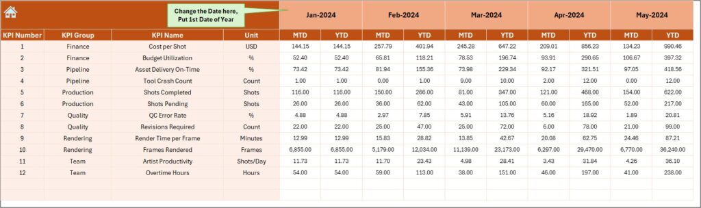 Animation & VFX KPI Dashboard in Excel - Next Gen Templates