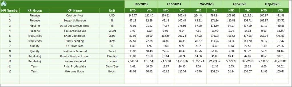 Animation & VFX KPI Dashboard in Excel - Next Gen Templates