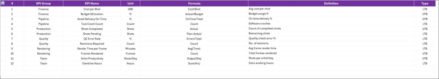 Animation & VFX KPI Dashboard in Excel - Next Gen Templates