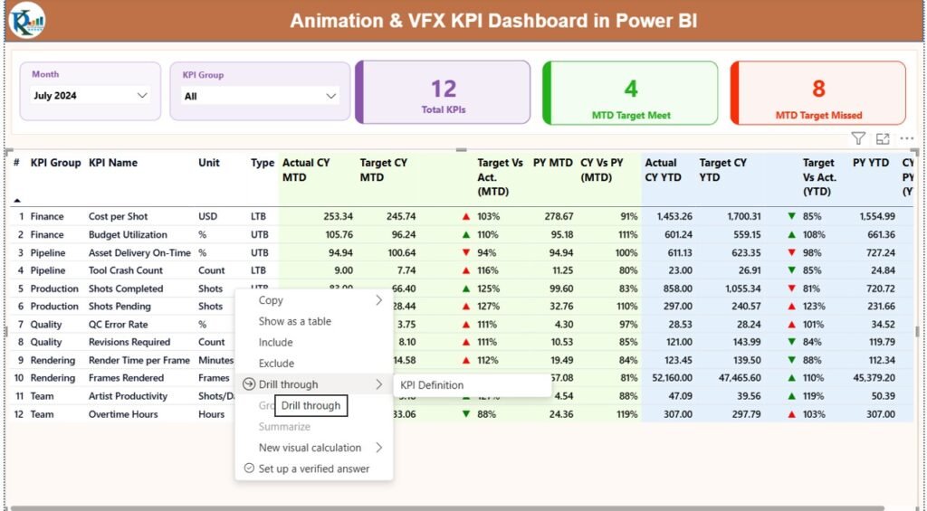 Animation & VFX KPI Dashboard in Power BI - Next Gen Templates