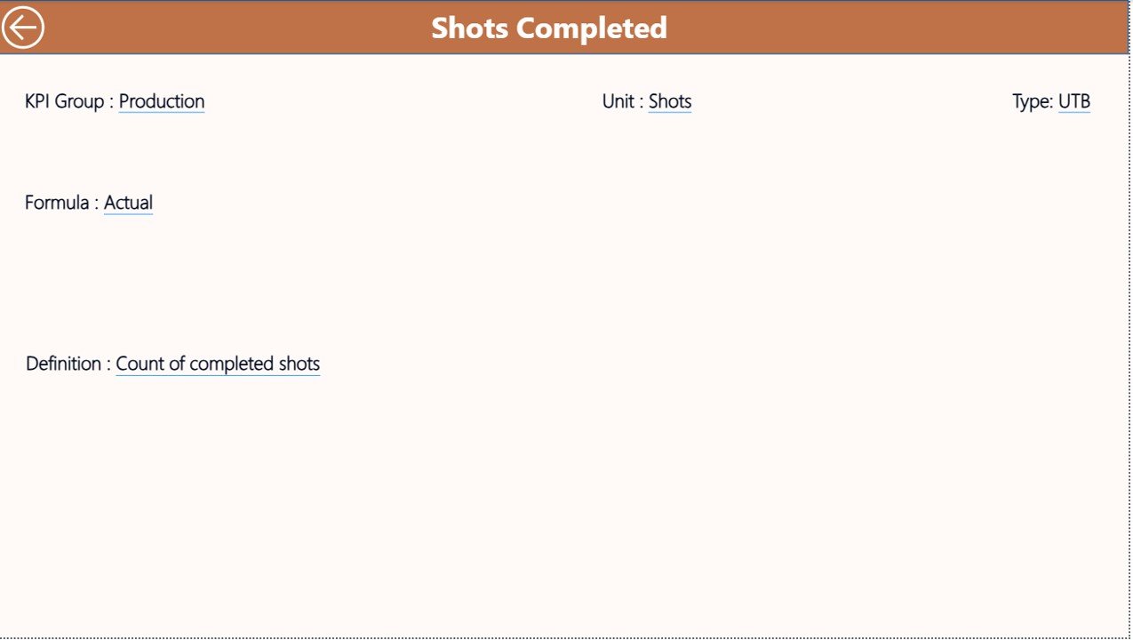 Animation & VFX KPI Dashboard in Power BI - Image 5