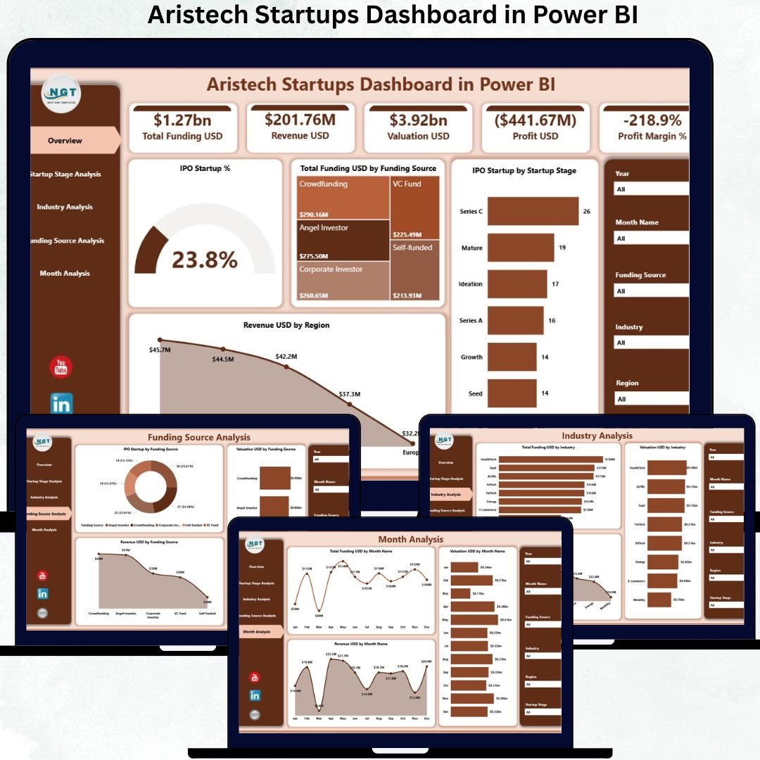 Aristech Startups Dashboard in Power BI