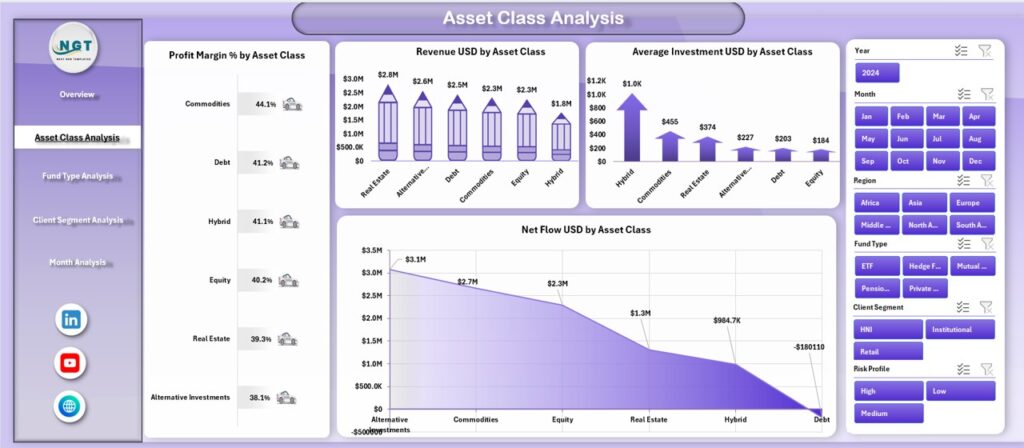 Asset Management Companies Dashboard in Excel - Next Gen Templates