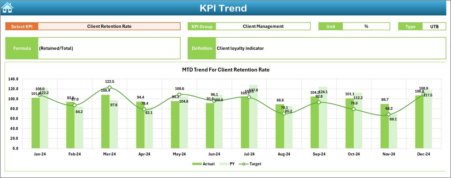 Asset Management Companies KPI Dashboard in Excel - Image 6