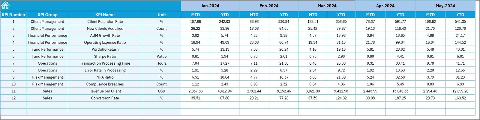 Asset Management Companies KPI Dashboard in Excel - Image 4