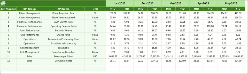 Asset Management Companies KPI Dashboard in Excel - Next Gen Templates