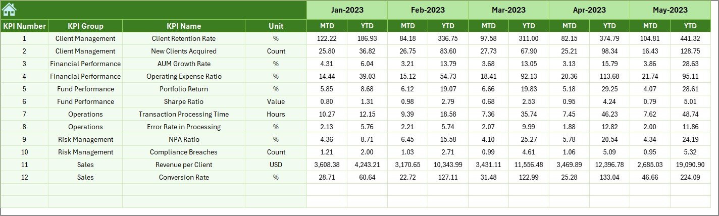 Asset Management Companies KPI Dashboard in Excel - Image 3