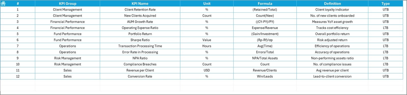 Asset Management Companies KPI Dashboard in Excel - Image 2