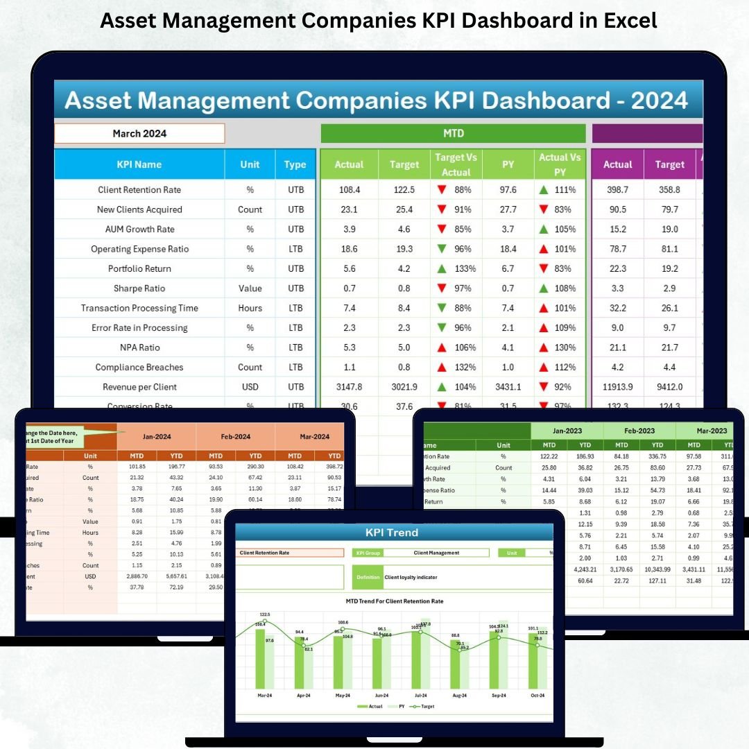 Asset Management Companies KPI Dashboard in Excel