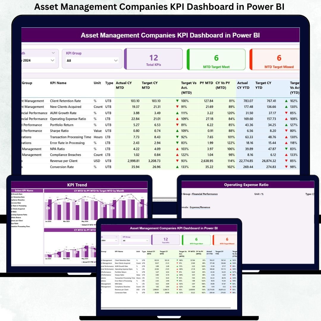 Asset Management Companies KPI Dashboard in Power BI