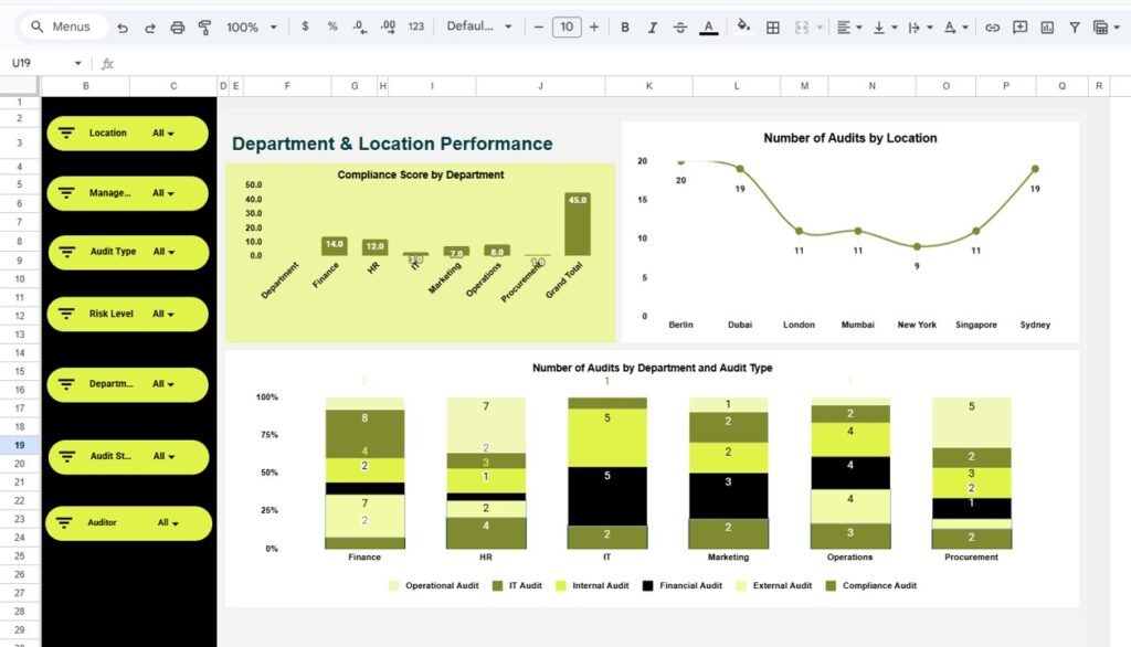 Audit Findings and Risk Analysis Dashboard in Google Sheets - Next Gen ...