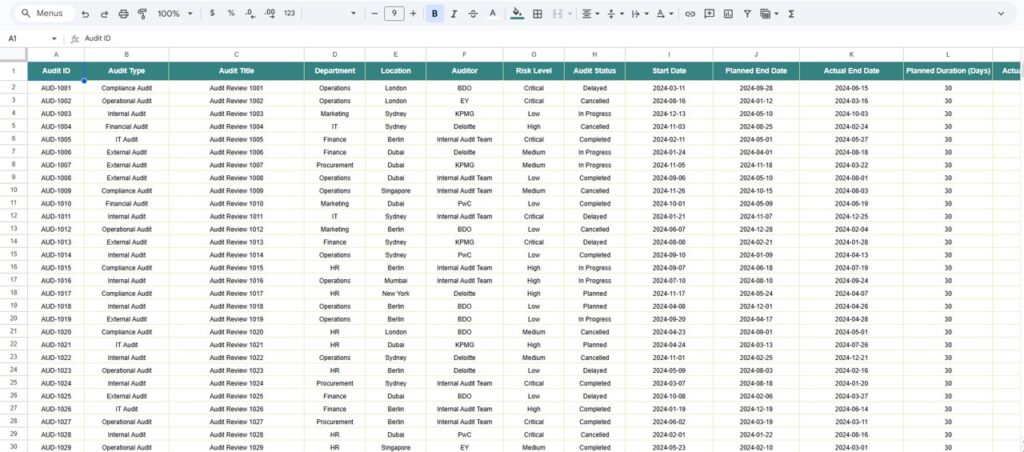 Audit Findings and Risk Analysis Dashboard in Google Sheets - Next Gen ...