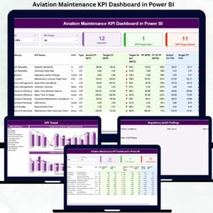Aviation Maintenance KPI Dashboard in Power BI