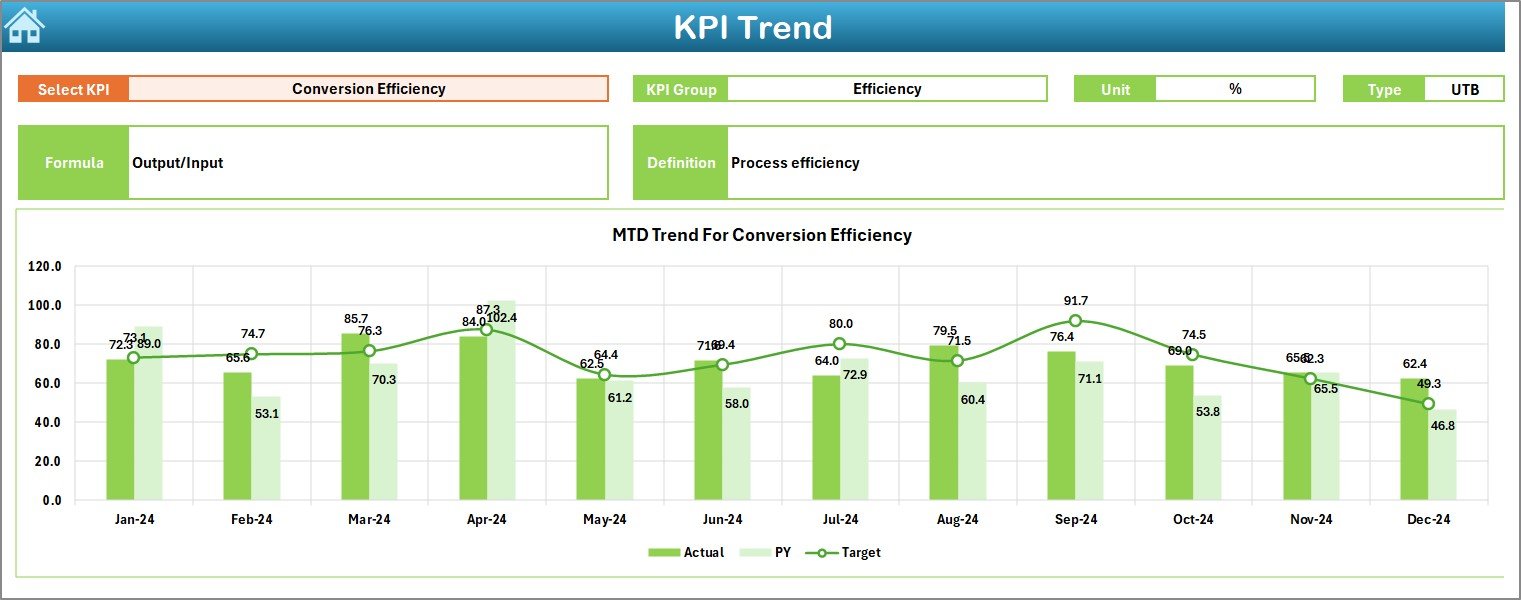 Biofuels KPI Dashboard in Excel - Image 6