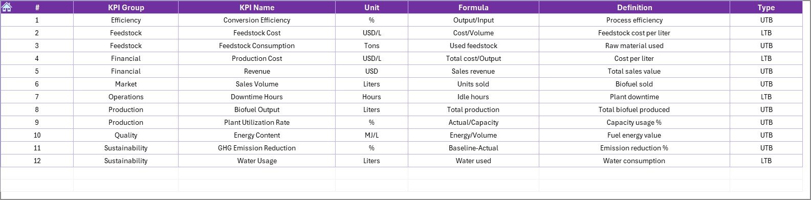 Biofuels KPI Dashboard in Excel - Image 2