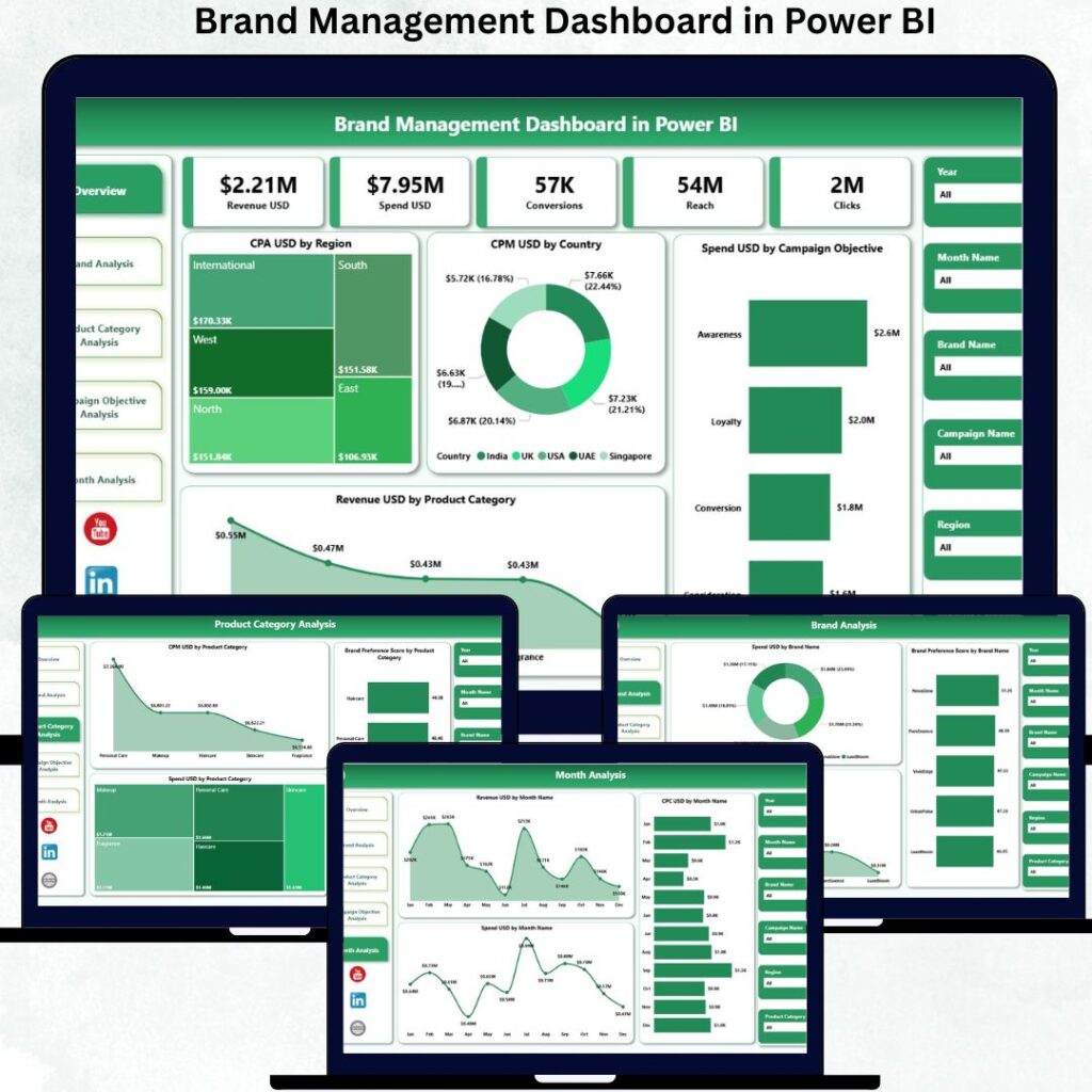 Celebrity Management Dashboard in Power BI - Next Gen Templates