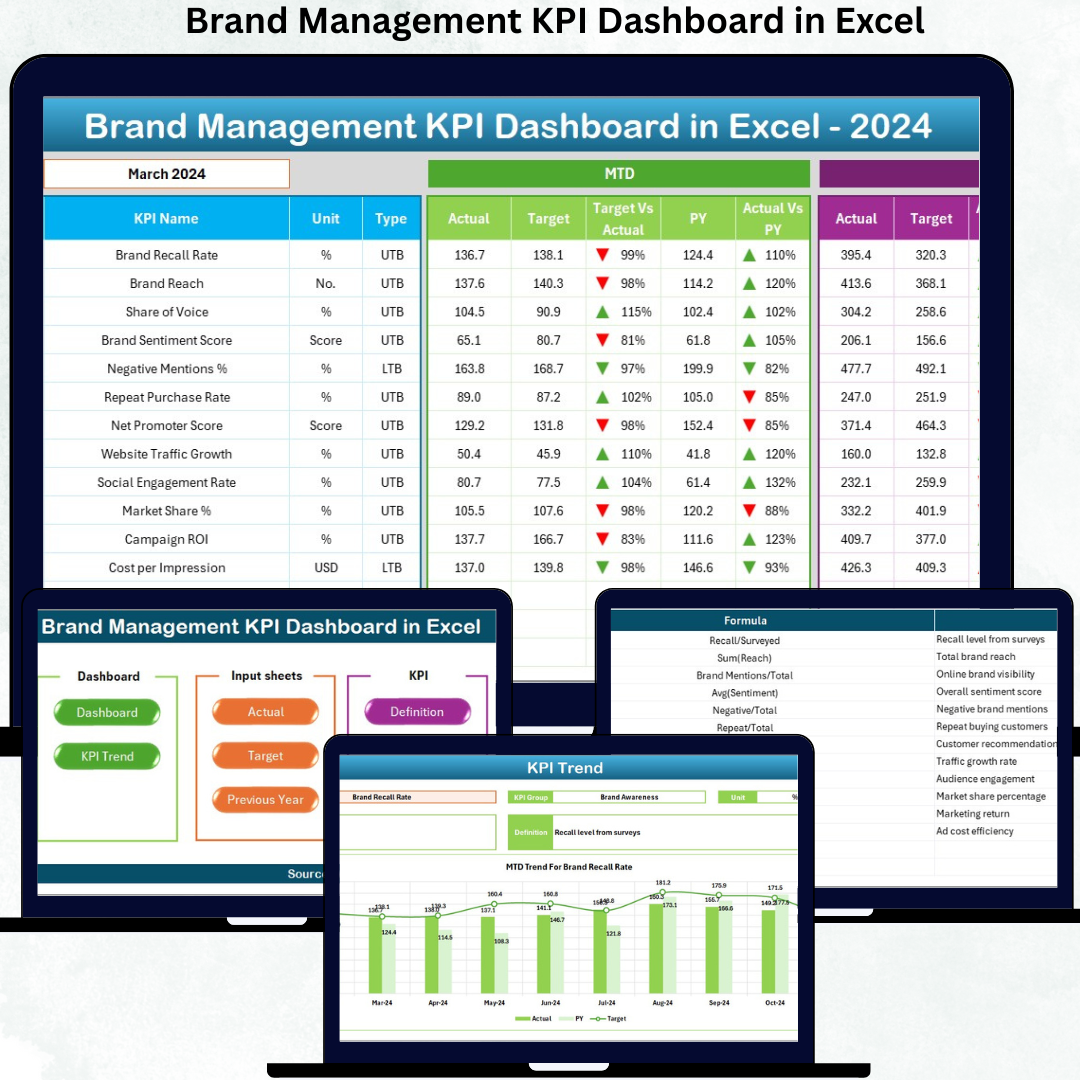 Brand Management KPI Dashboard in Excel