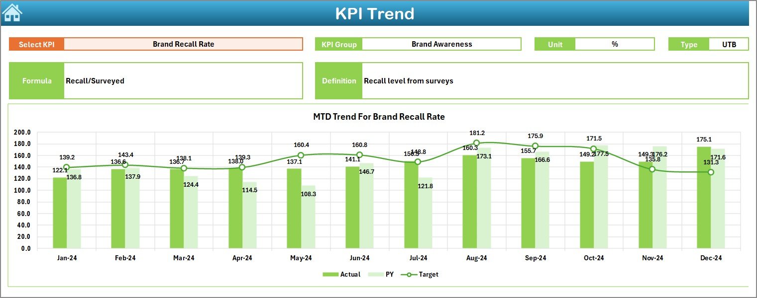 Brand Management KPI Dashboard in Excel - Image 4