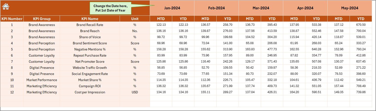 Brand Management KPI Dashboard in Excel - Image 5