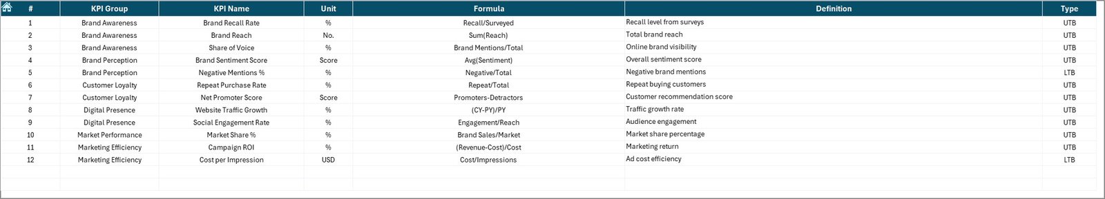 Brand Management KPI Dashboard in Excel - Image 8